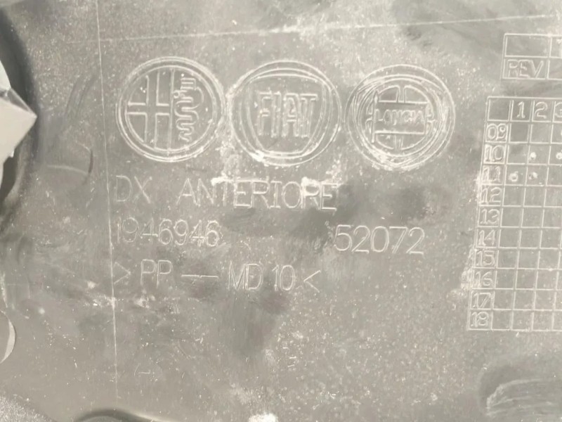 Pannello Rivestimento Porta ANT DX PANNELLO RIVESTIMENTO PORTA ANT DX Alfa Romeo Giulietta 2010